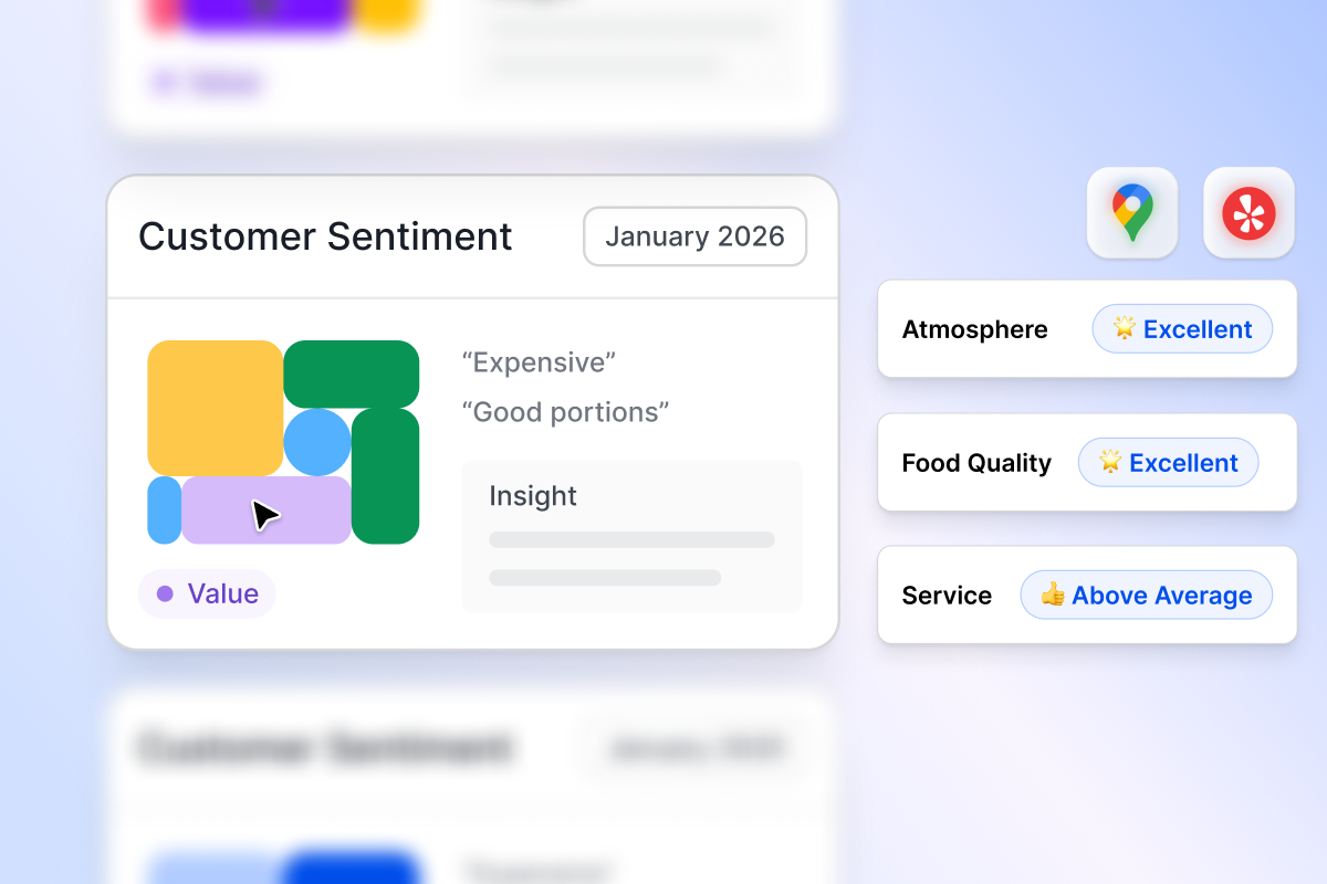 Review & Sentiment Analysis