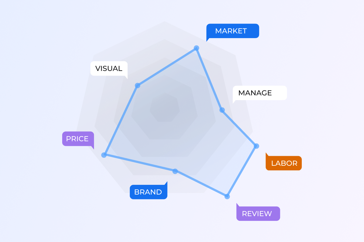 Social Listening