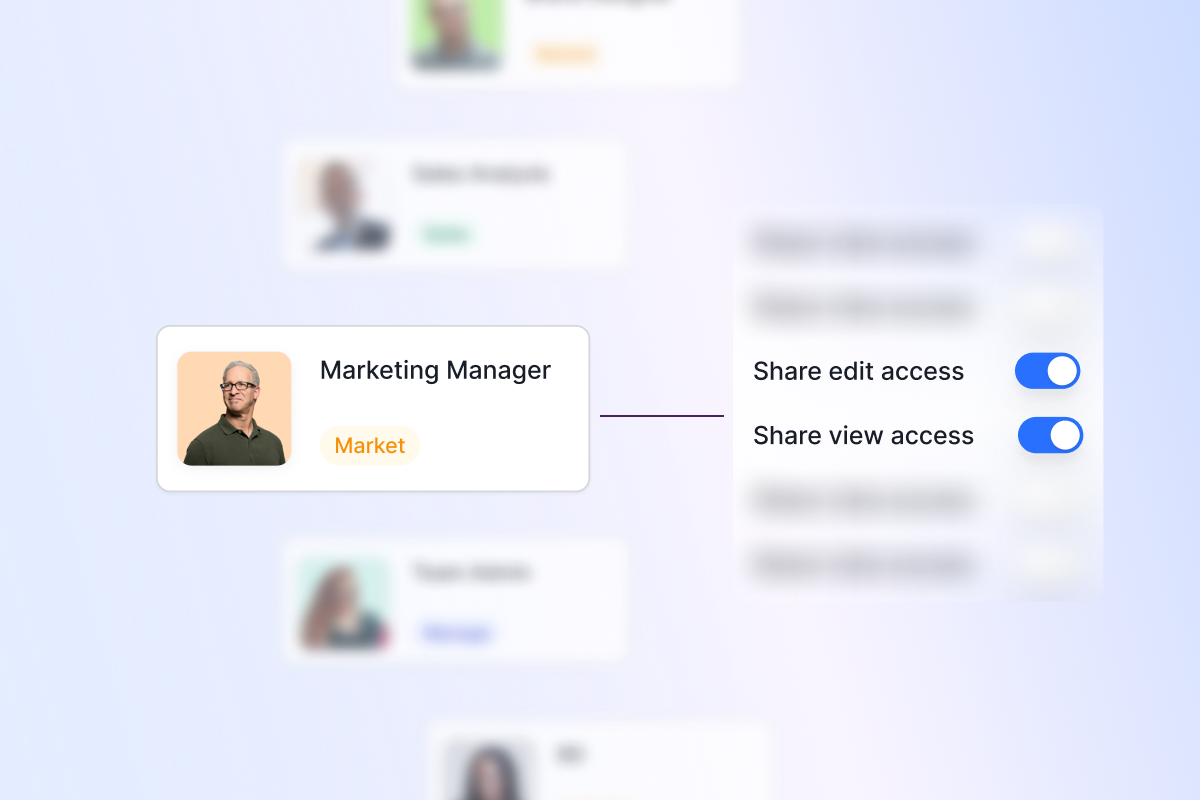 Access Permissions