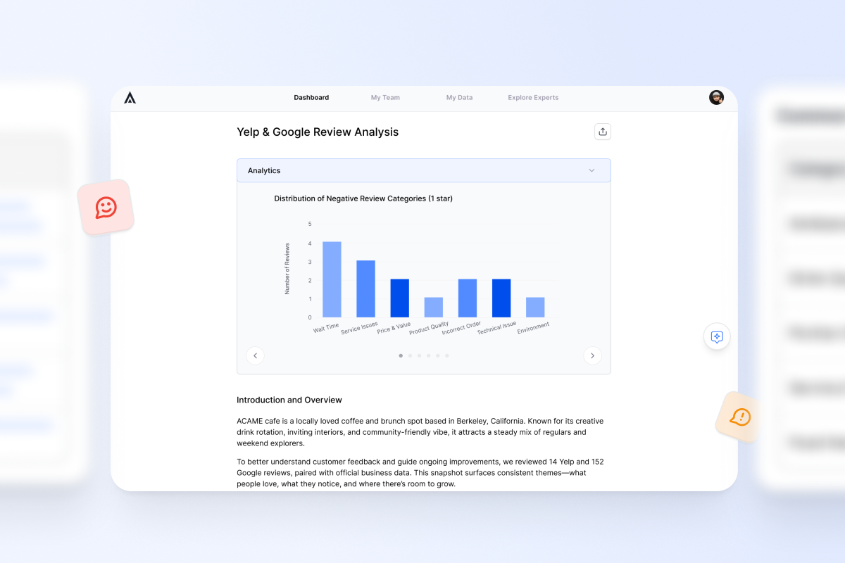 Customer Sentiment