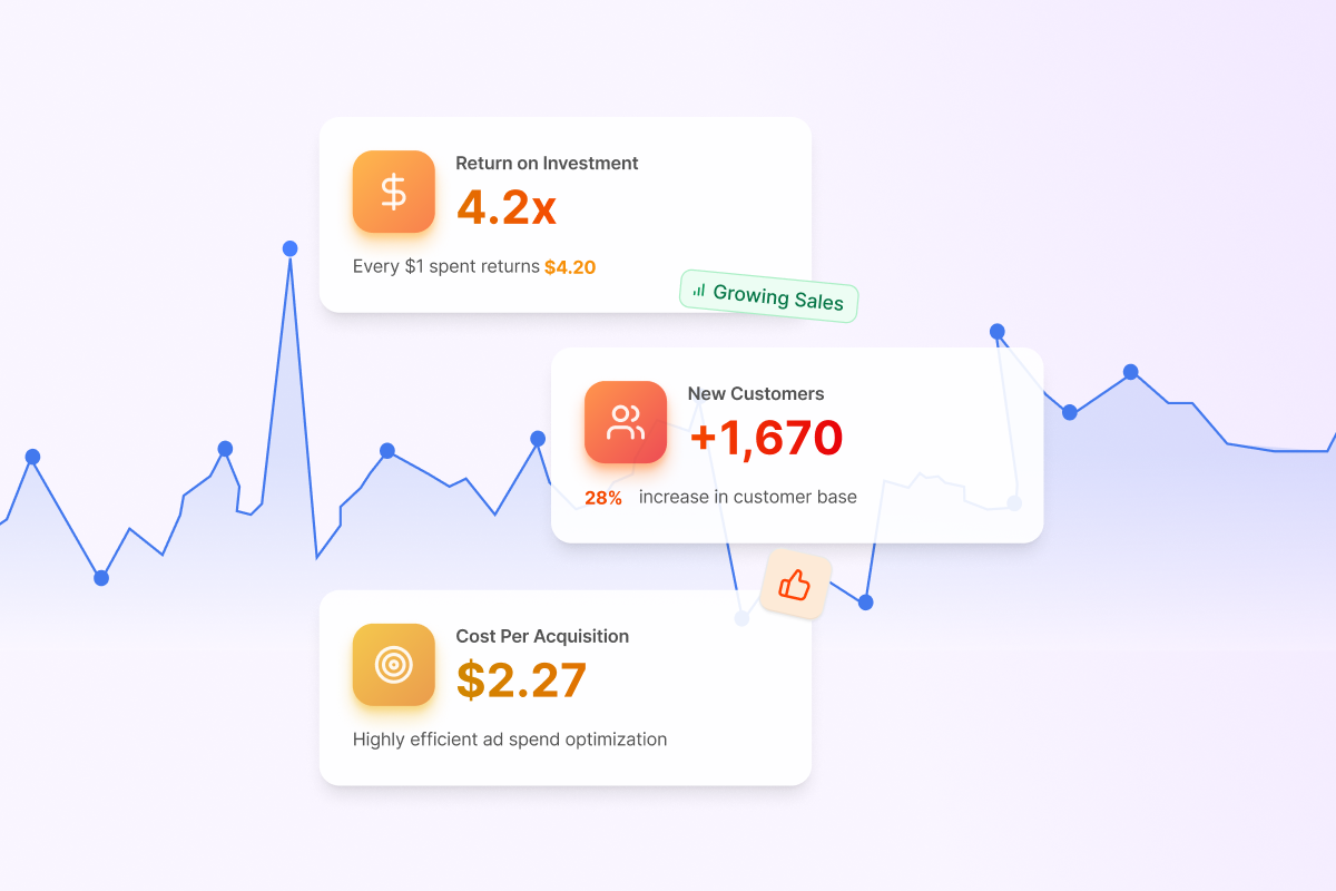 Performance & ROI Tracking